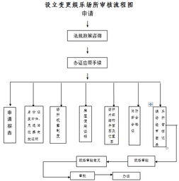 图书报刊音像制品零售业务审批指南与市场前景分析