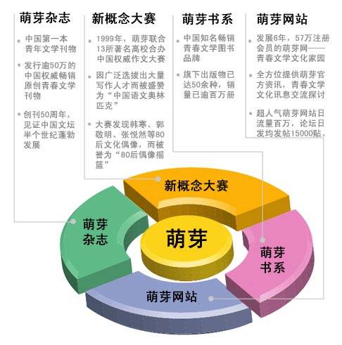 《意林》与《萌芽》，双刊交响 七月起订，让阅读成为心灵休憩的驿站